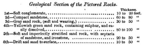 whittlesey geological section pictured rocks