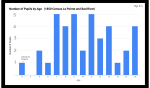 Number of Pupils by Age_ (1850 Census La Pointe and Bad&nbsp;River).svg
